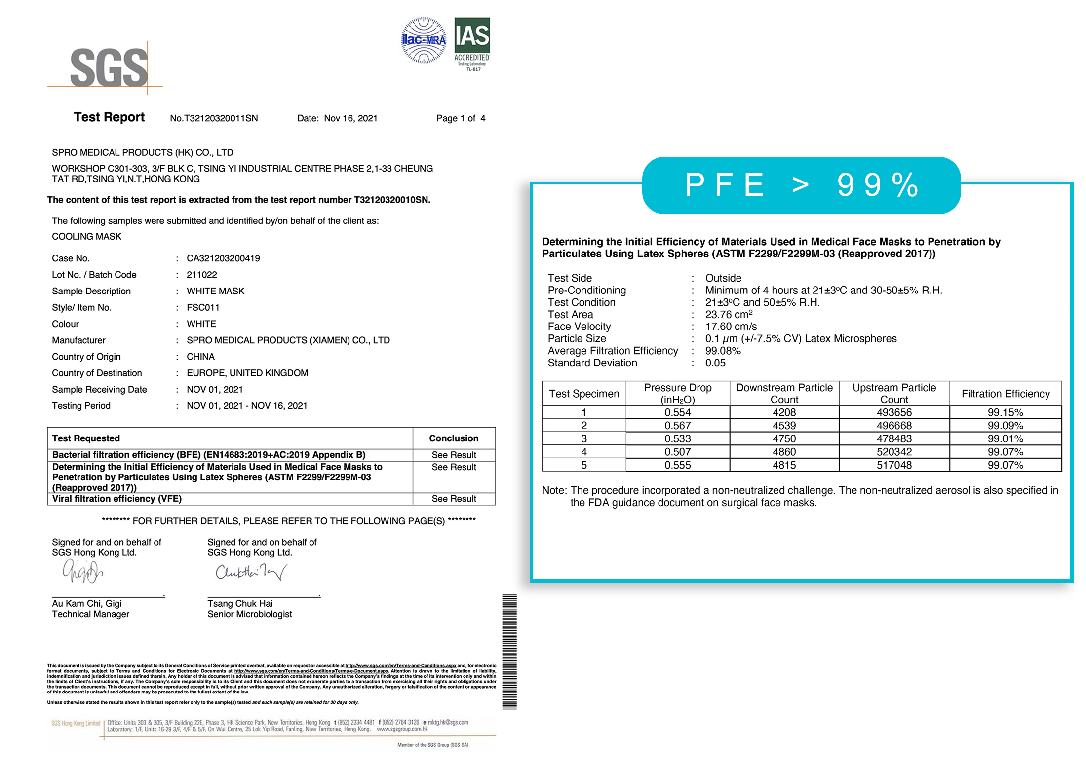 PFE>99%